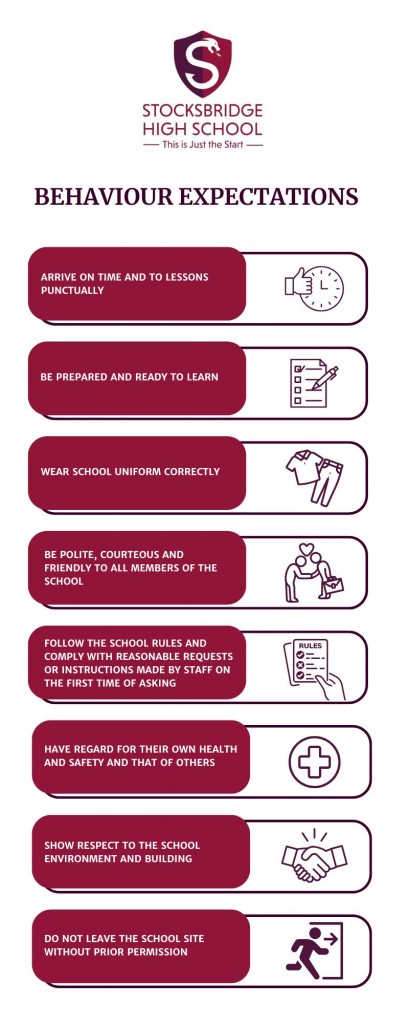 • Arrive on time and to lessons punctually • Be prepared and ready to learn • Wear School uniform correctly • Be polite, courteous and friendly to all members of the School • Follow the School rules and comply with reasonable requests or instructions made